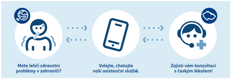 Doktor na telefonu